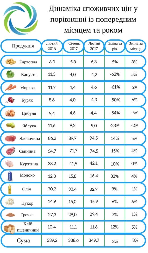 Подорожание