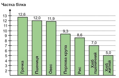 Гречка